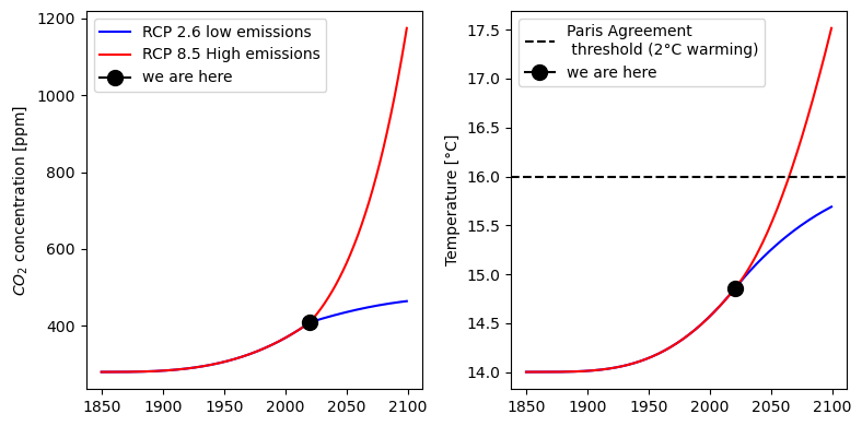 Lecture 2, A “zero-dimensional” energy balance model of Earth’s climate ...